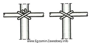 Na rysunkach przedstawiono sposób łączenia prętó
