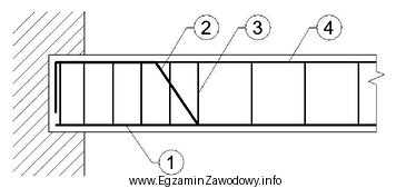 Na rysunku przedstawiającym zbrojenie belki żelbetowej obustronnie zamocowanej, 