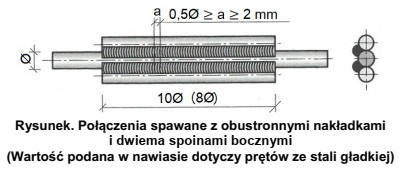 Na podstawie rysunku dobierz długość nakładek do 