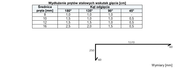 Na podstawie tabeli oblicz, jakiej długości pręt 