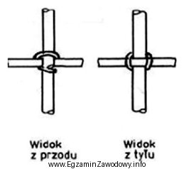 Na rysunkach przedstawiono węzeł zbrojarski