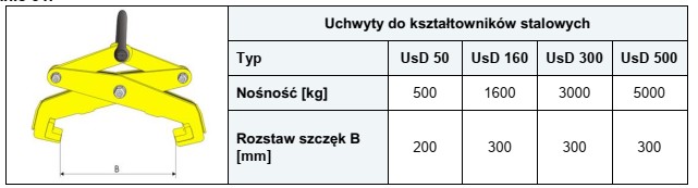 Zgodnie z tabelą do transportu żurawiem stalowej belki dwuteowej 