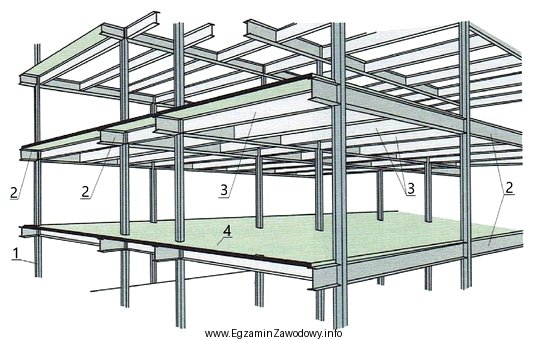 Na rysunku przedstawiono szkieletową konstrukcję stalową budynku wielokondygnacyjnego. Cyframi 2 i 4 