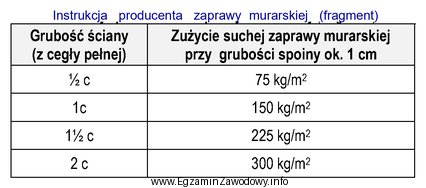 Na podstawie fragmentu instrukcji producenta zaprawy murarskiej oblicz, ile 25-kilogramowych 