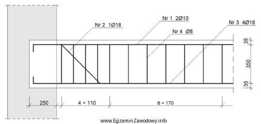 Na podstawie przekroju podłużnego belki żelbetowej obustronnie 