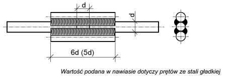 Na rysunku przedstawiono zasadę wykonywania połączenia spawanego z 