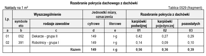 Na podstawie danych zawartych w tablicy z KNR 4-01 oblicz, 