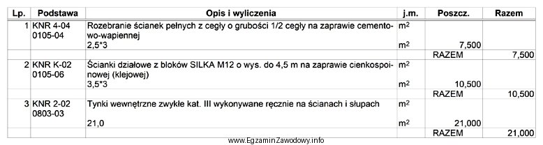 Na podstawie zamieszczonego przedmiaru robót, sporządzonego w programie 