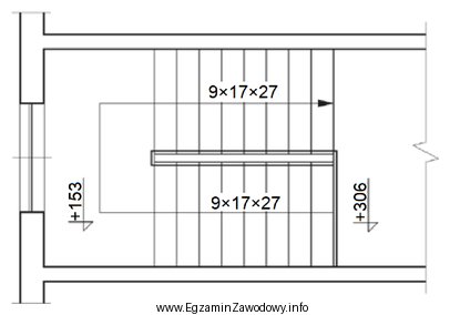 Na podstawie przedstawionego przekroju poziomego klatki schodowej określ wysokoś