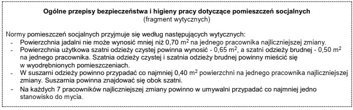 Na podstawie przedstawionych wytycznych określ minimalną powierzchnię użytkową 