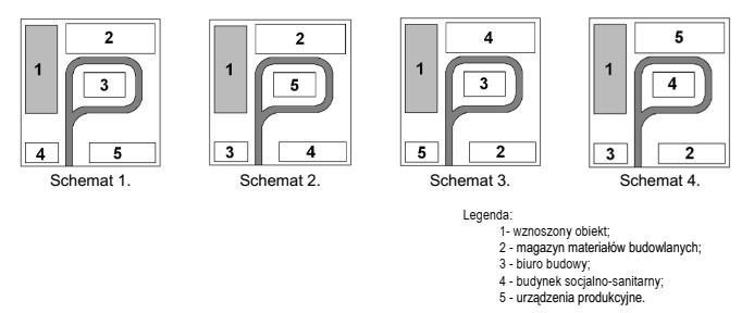 Na którym schemacie przedstawiono prawidłowo rozmieszczone elementy zagospodarowania 