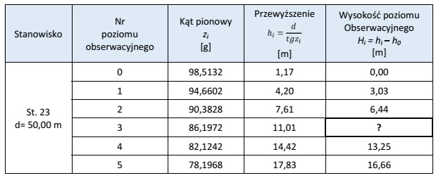 Oblicz wysokość trzeciego poziomu obserwacyjnego komina przemysłowego na 