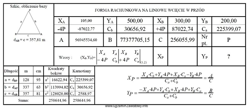 Na podstawie danych zamieszczonych w tabeli z pomiaru metodą wcię