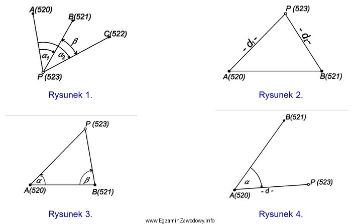 Na którym rysunku przedstawiono szkic pomiaru sytuacyjnego punktu P (523) 