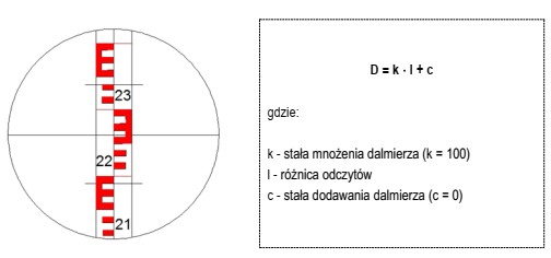 Na podstawie odczytu z łaty niwelacyjnej oraz zamieszczonego wzoru 