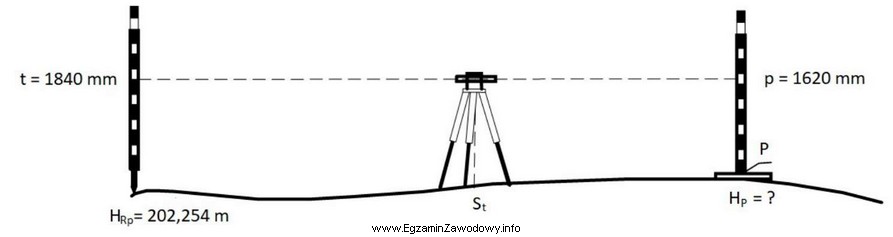 Na podstawie danych przedstawionych na rysunku wyznacz wysokość H<