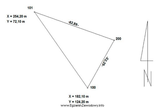 Na podstawie szkicu z pomiaru współrzędnych punktu 200 