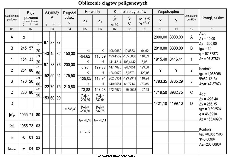 Na podstawie danych zamieszczonych w dzienniku oblicz współrzę