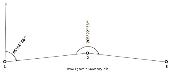 Wartość azymutu A<sub>2-3</sub> obliczona na podstawie 