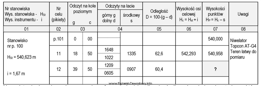 Na podstawie danych zamieszczonych we fragmencie dziennika niwelacji powierzchniowej metodą 