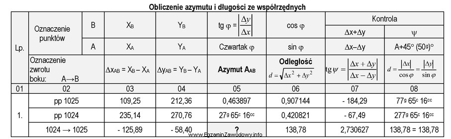 Na podstawie danych zamieszczonych we fragmencie dziennika oblicz wartość 