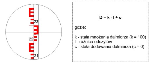 Na podstawie odczytu z łaty niwelacyjnej oraz zamieszczonego wzoru 