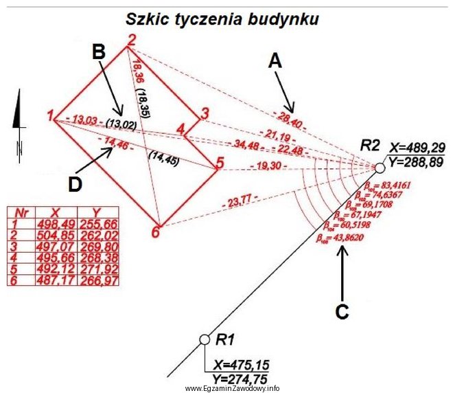 Na przedstawionym szkicu tyczenia zmierzoną w terenie miarę kontrolną oznaczono