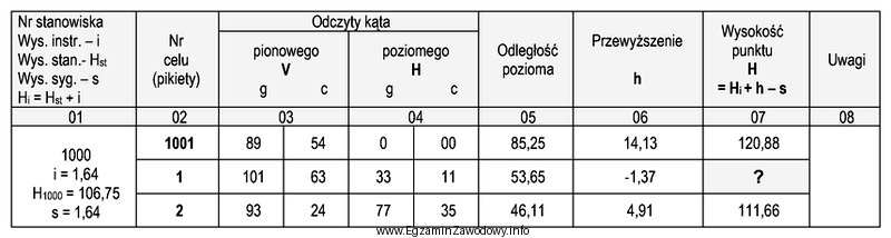 Wysokość punktu nr 1, którą należy wpisać w 