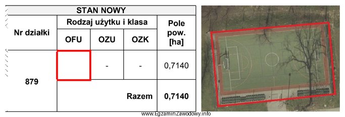 Geodeta wykonał inwentaryzację powykonawczą na działce nr 879. Który 