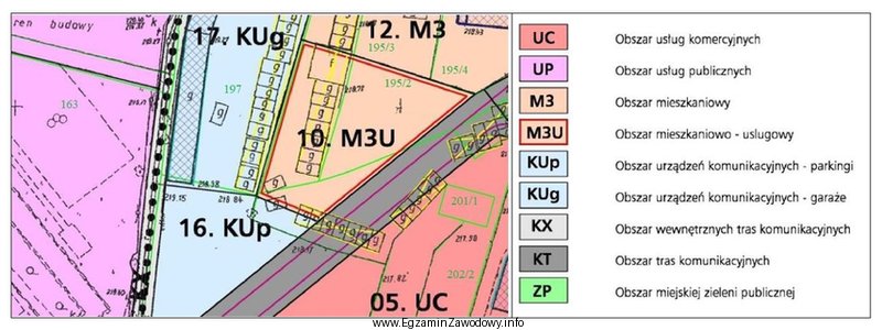 Na podstawie przedstawionego fragmentu miejscowego planu zagospodarowania przestrzennego wskaż przeznaczenie 