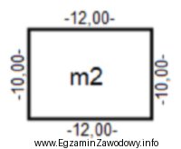 Na rysunku przedstawiono kontur budynku o powierzchni 120 m<sup>2</sup>, 