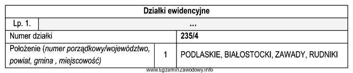 W którym dziale księgi wieczystej znajdują się zamieszczone 