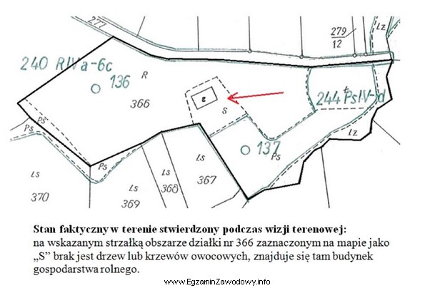 Na podstawie zamieszczonej mapy oraz notatki z wizji terenowej wskaż 