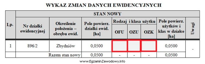 W ewidencji gruntów i budynków na działce 