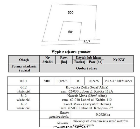 W celu ustalenia granic działki nr 501 geodeta zawiadomił wł