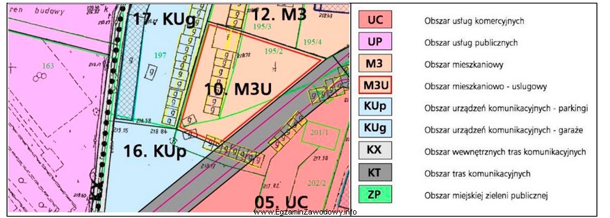 Na podstawie fragmentu miejscowego planu zagospodarowania przestrzennego wskaż przeznaczenie dział