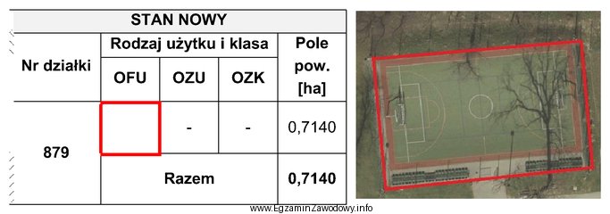 Geodeta wykonał inwentaryzację powykonawczą na działce nr 879. Który 