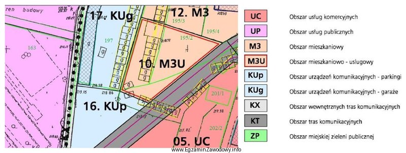 Na podstawie fragmentu miejscowego planu zagospodarowania przestrzennego wskaż przeznaczenie dział
