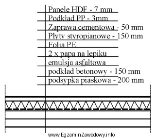 Odczytaj z rysunku, jaka jest grubość izolacji termicznej podł