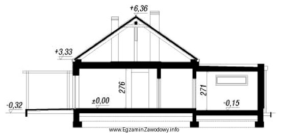 Odczytaj z przekroju budynku, na którym poziomie należy 