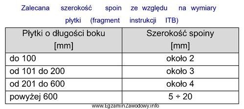 Na podstawie danych z tabeli dobierz rozmiar krzyżyków 