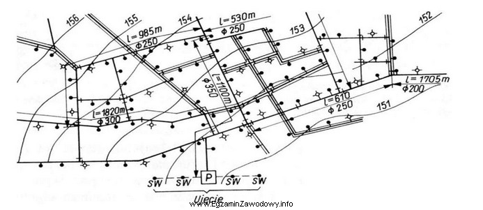 Na rysunku przedstawiono plan sytuacyjny sieci wodociągowej. Ile hydrantó