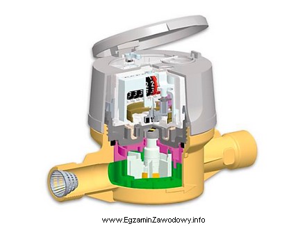 Który rodzaj wodomierza przedstawiono na ilustracji?