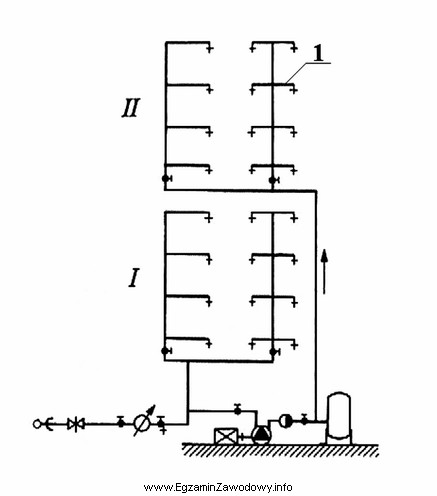 Który element instalacji wodociągowej oznaczono na rysunku cyfrą 1?