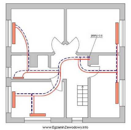 Jaki rodzaj instalacji c.o. przedstawiono na rysunku?