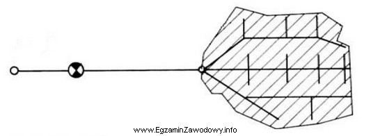 Na rysunku przedstawiono sieć wodociągową o układzie