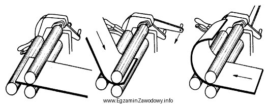Rysunki przedstawiają przebieg zwijania blachy na zwijarce