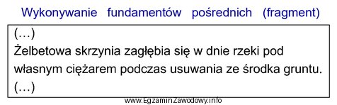 Informacje zamieszczone w ramce dotyczą wykonania fundamentu na