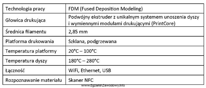 Aby załadować projekt wydruku bezpośrednio z komputera do 