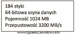 Z danych zestawionych w tabeli wynika, że częstotliwoś